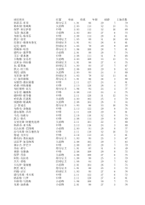 NBA球员数据