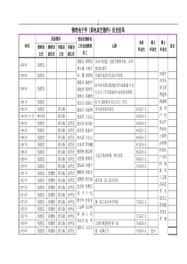 物理电子学(原电真空器件)历史沿革