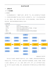 农业行业分析报告