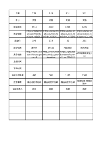 旗舰店活动时间节点规划统计（XLS5页）