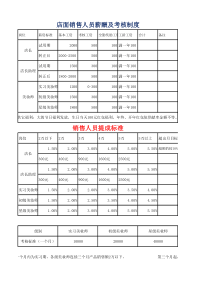 化妆品店薪资设计