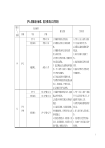 护士层级划分标准