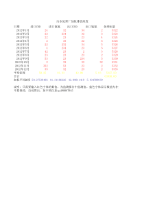 污水厂COD氨氮减排加权计算器