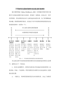 不同结构化程度的教育活动组成的连续体