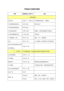 平面设计收费价格表(通用)