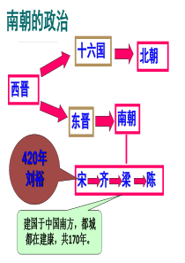 人教部编版历史七上东晋南朝时期江南地区的开发课件PPT