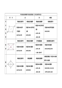 平行四边形的性质及判定归纳