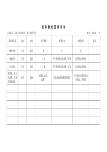 废-弃-物-处-置-统-计-表