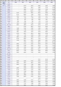 2000-2018年河北省县域GDP-根据河北省统计局数据整理