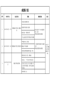 戒烟计划