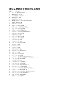 商业品牌商家资源大全汇总列表