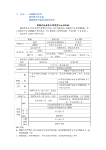 氢氧化钠氢氧化钙变质的知识归纳