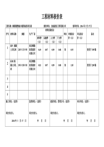 工程材料核价表