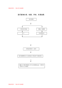 院感相关流程图(完整资料).doc