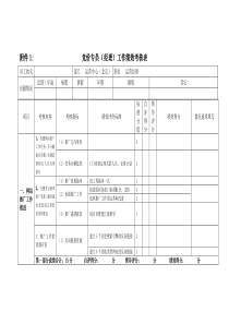 百度竞价之竞价员工作绩效考核表