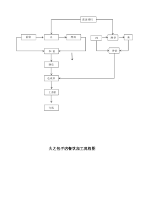 包子流程图