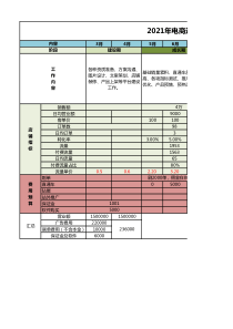 2021年淘宝天猫电子商务运营方案