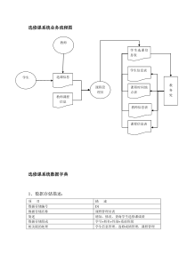 管理信息系统作业选修课业务流程图、数据字典