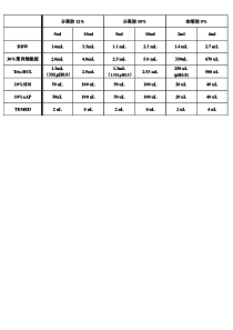 Western-blot-胶配方