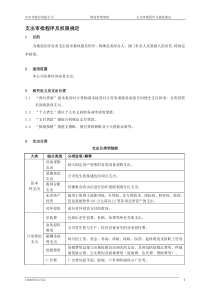 支出审批程序及权限规定