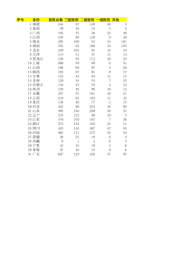 全国各省医院信息及联系电话