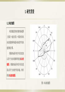 origin风向玫瑰图制作