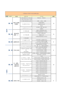 人教版高中数学目录-详细-