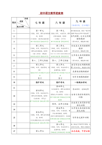 初中语文教学进度参照表