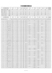 2016年上海市五年级奥数四大杯赛获奖汇总表(160419修正)