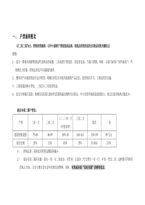 户型面积配比