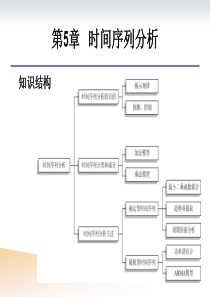 时间序列分析课件