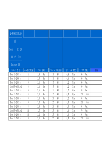 CPU列表大全(E5-2600)