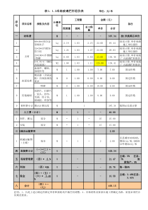 栏杆组价-样表