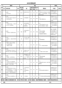 质询会报告格式