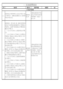 2019.05.省级《危险化学品重点县指导服务安全检查表》(补充版2019.4.11)