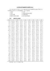 全国各地区城镇居民消费性支出