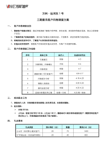 运河东1号三期上门客户问卷调查方案