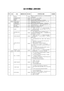 设计所需输入资料清单