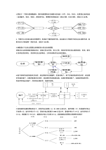 管理信息系统画图题整理