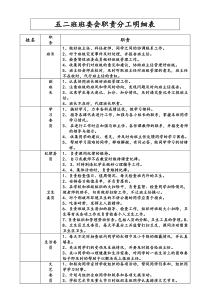 班委会职责分工明细表