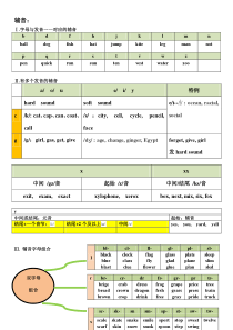 自然拼读讲义整理