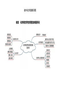 初中化学思维导图(全)