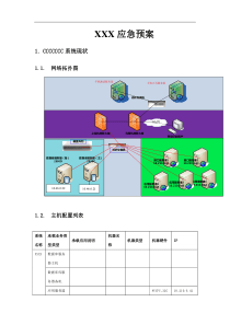 6、XXXX系统-应急预案模板