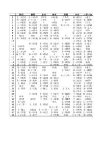 [全职高手]荣耀第十赛季战况