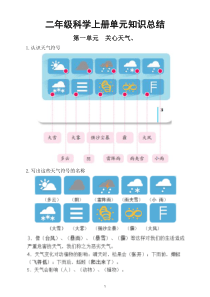 小学科学苏教版二年级上册单元知识点总结