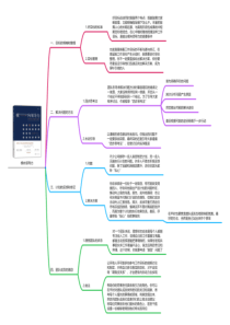 《横向领导力》——思维导图