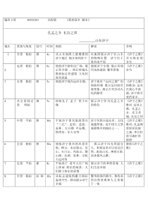 我的家乡-脚本