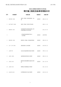 现行施工验收规范及标准有效版本目录(电子版)更新XXXX