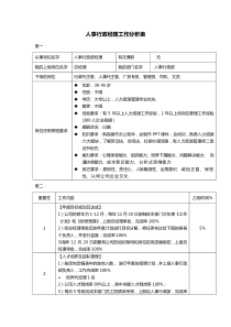 01-【人事行政经理】工作分析表