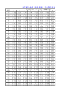 K型热电偶分度表